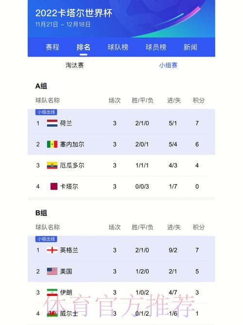 最新世界杯比分官方入口地址查询 最新世界杯比分官方入口地址查询